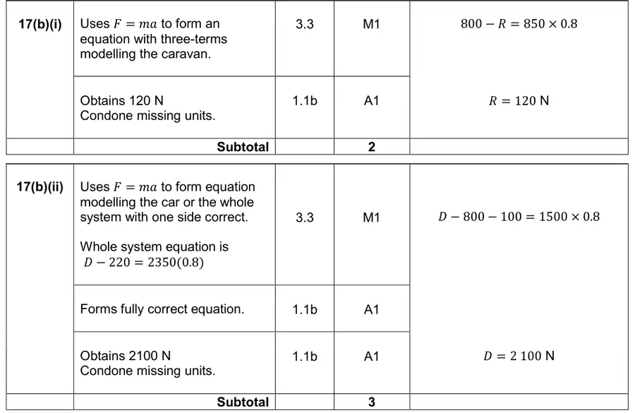 Mark scheme (b)