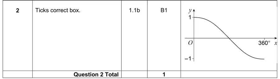 Mark scheme