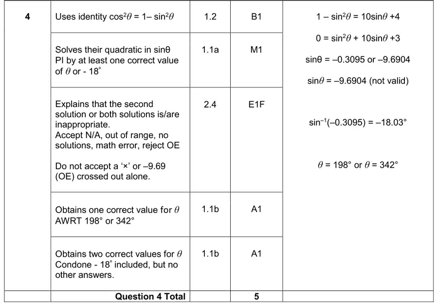 Mark scheme