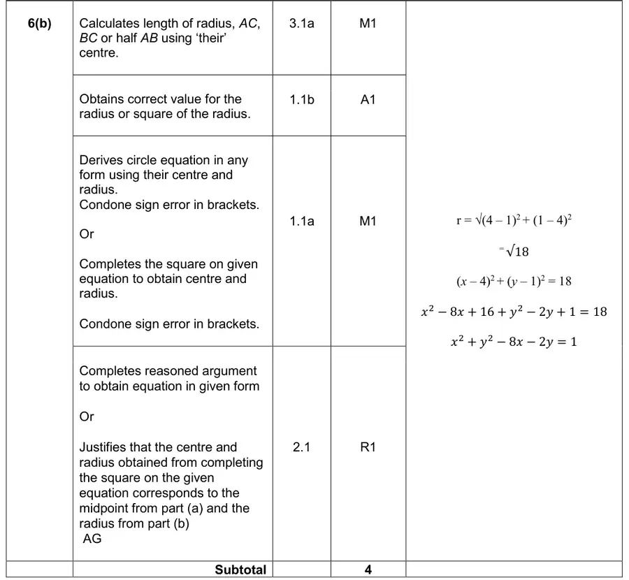 Mark scheme (b)