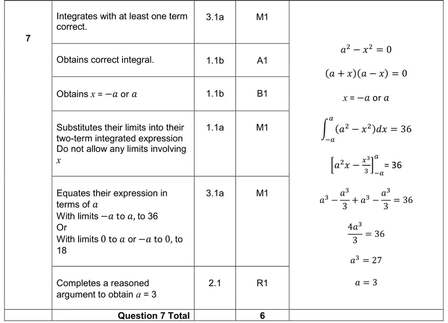 Mark scheme