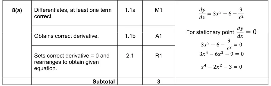 Mark scheme (a)