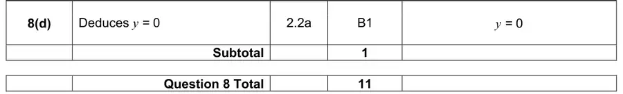 Mark scheme (d)