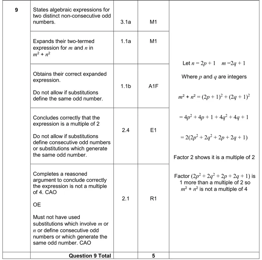 Mark scheme