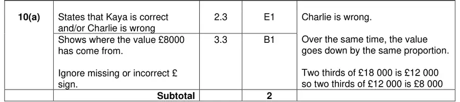 Mark scheme (a)