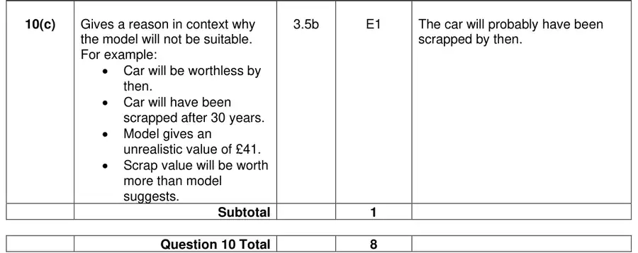 Mark scheme (c)