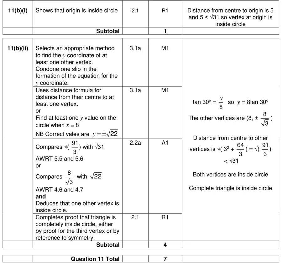 Mark scheme (b)
