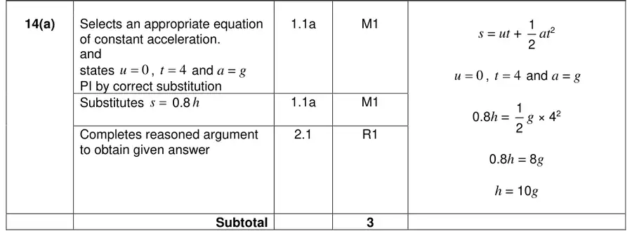 Mark scheme (a)