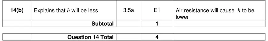 Mark scheme (b)