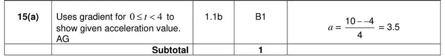 Mark scheme (a)