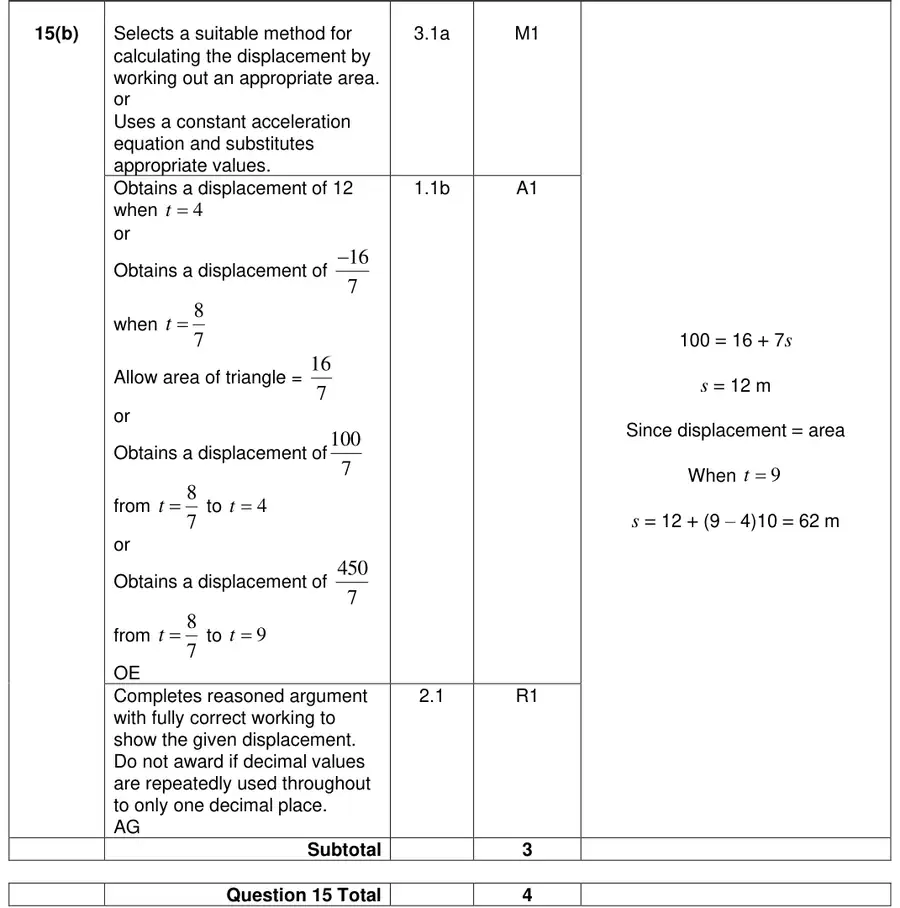 Mark scheme (b)
