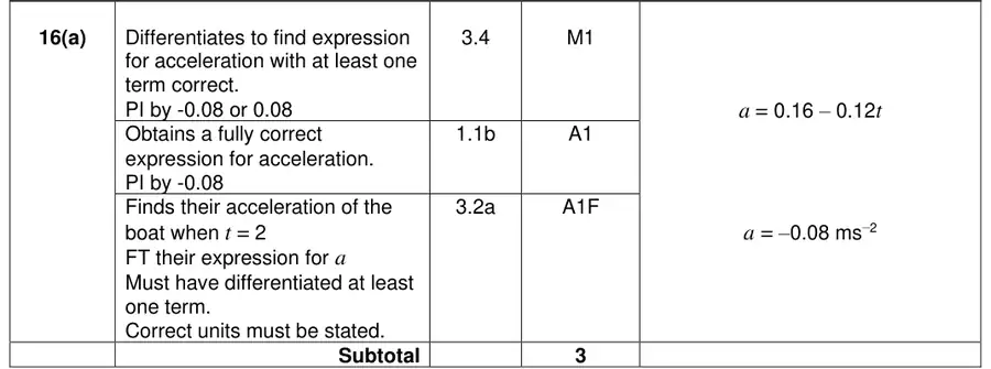 Mark scheme (a)