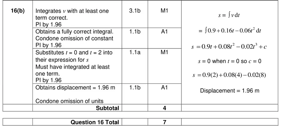Mark scheme (b)
