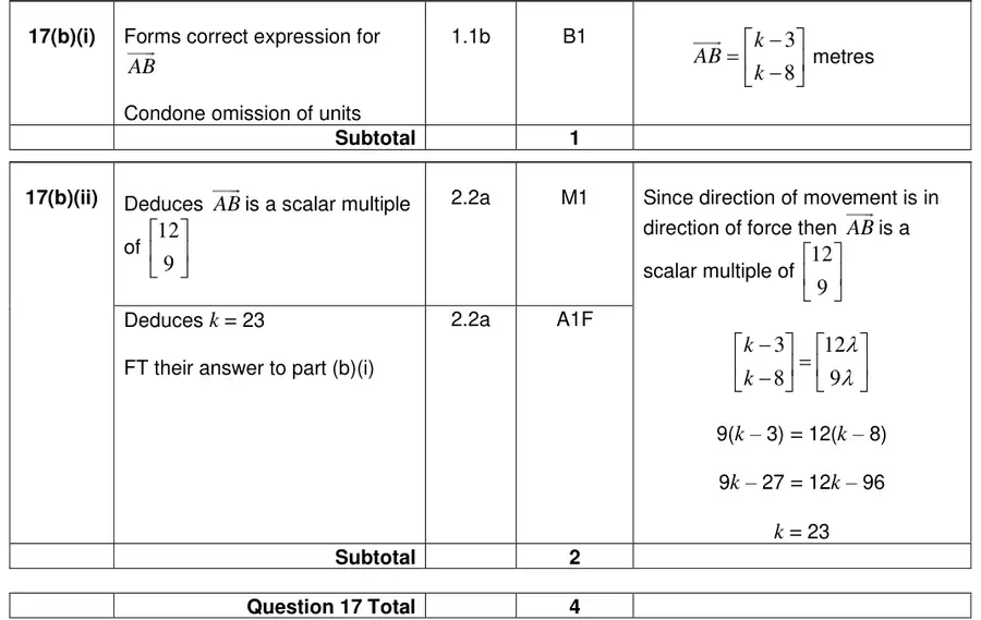 Mark scheme (b)