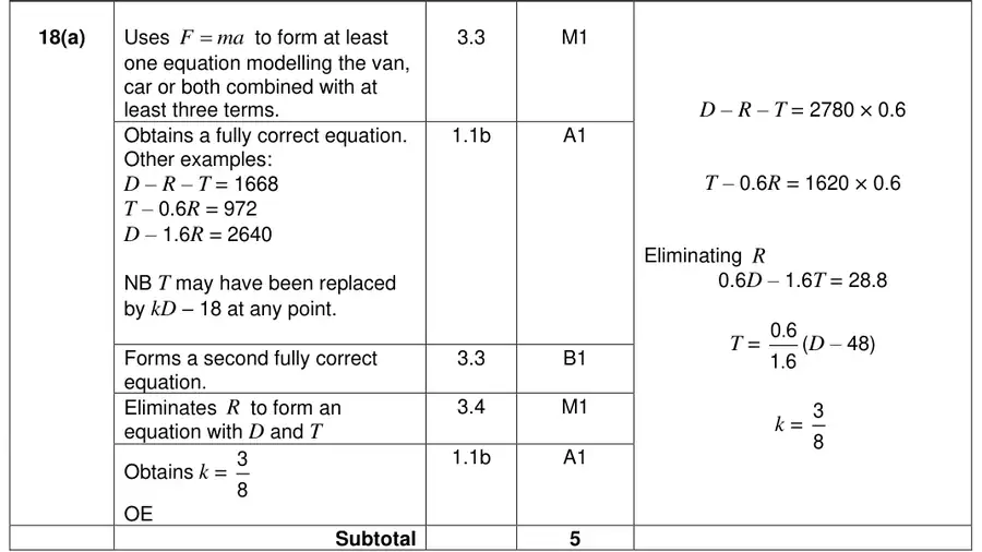 Mark scheme (a)