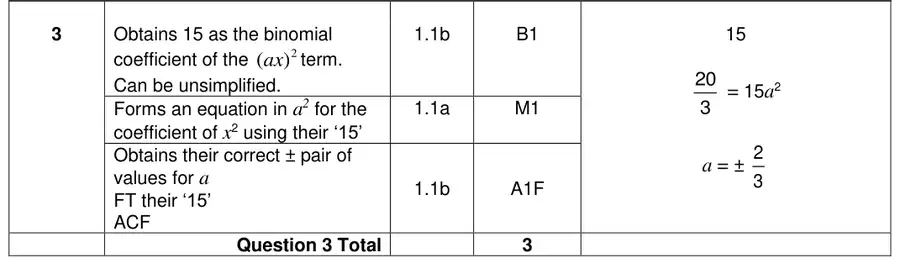 Mark scheme