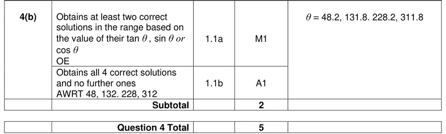 Mark scheme (b)