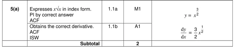 Mark scheme (a)