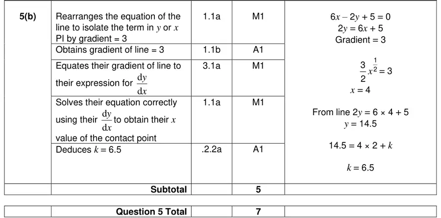 Mark scheme (b)