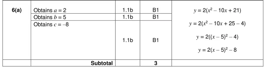 Mark scheme (a)