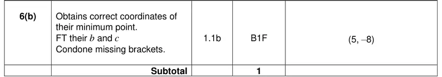 Mark scheme (b)