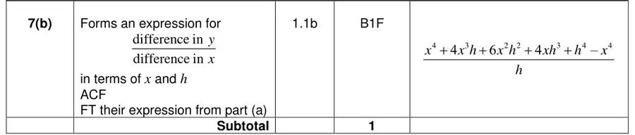 Mark scheme (b)