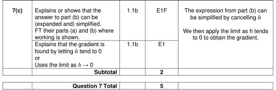 Mark scheme (c)