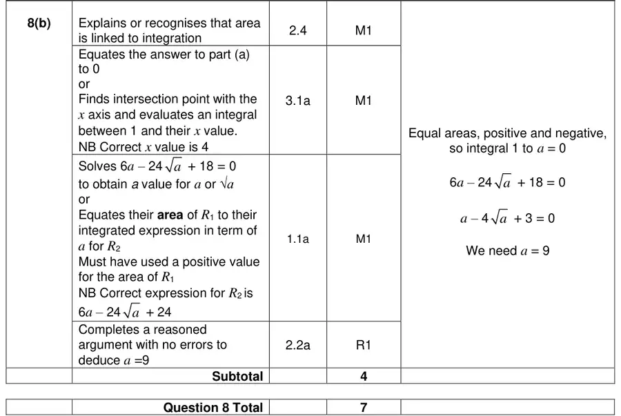 Mark scheme (b)