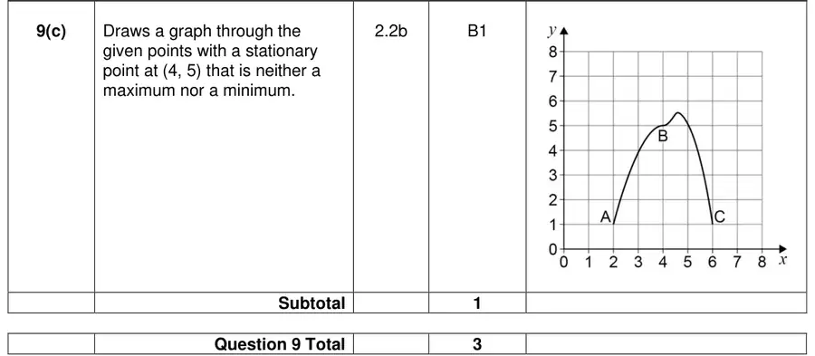 Mark scheme (c)