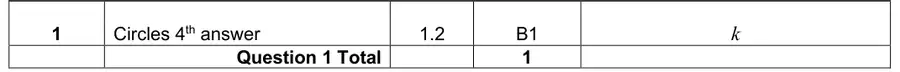 Mark scheme