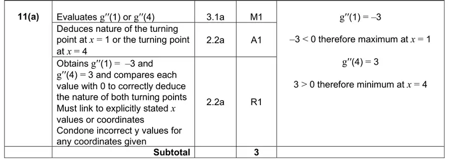Mark scheme (a)