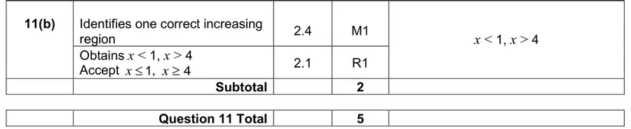Mark scheme (b)