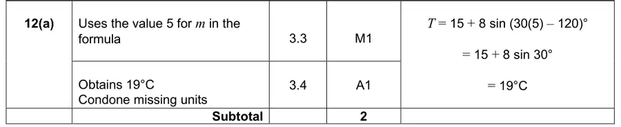 Mark scheme (a)