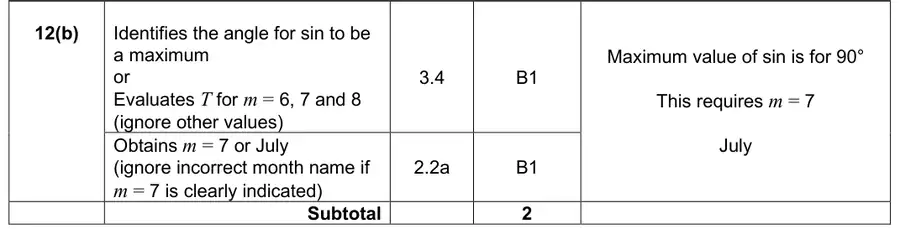 Mark scheme (b)