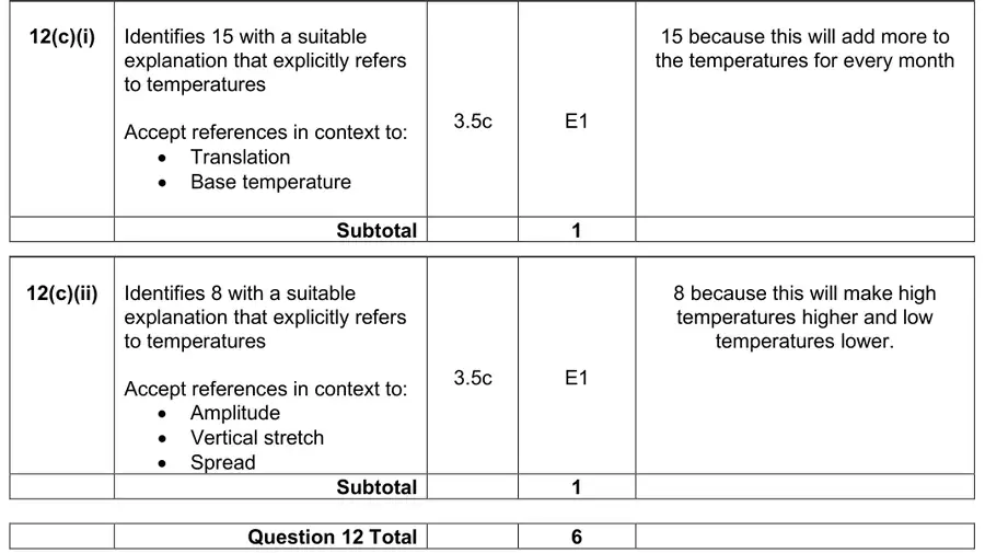 Mark scheme (c)