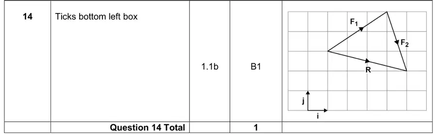 Mark scheme