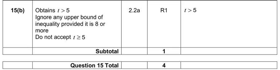 Mark scheme (b)