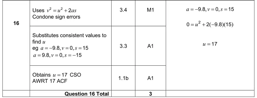 Mark scheme