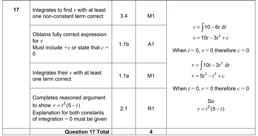 Mark scheme