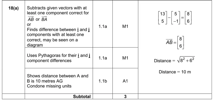 Mark scheme (a)