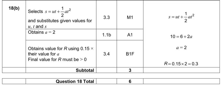 Mark scheme (b)