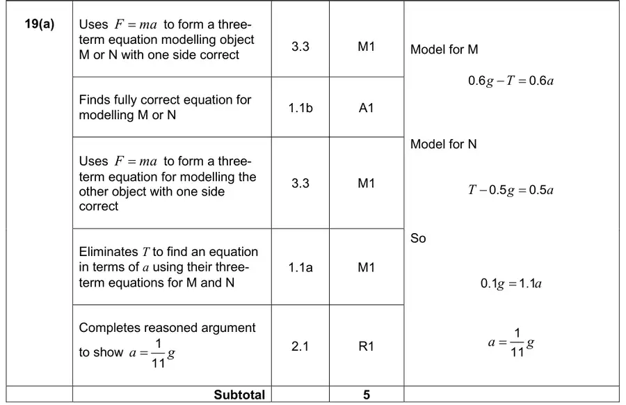 Mark scheme (a)