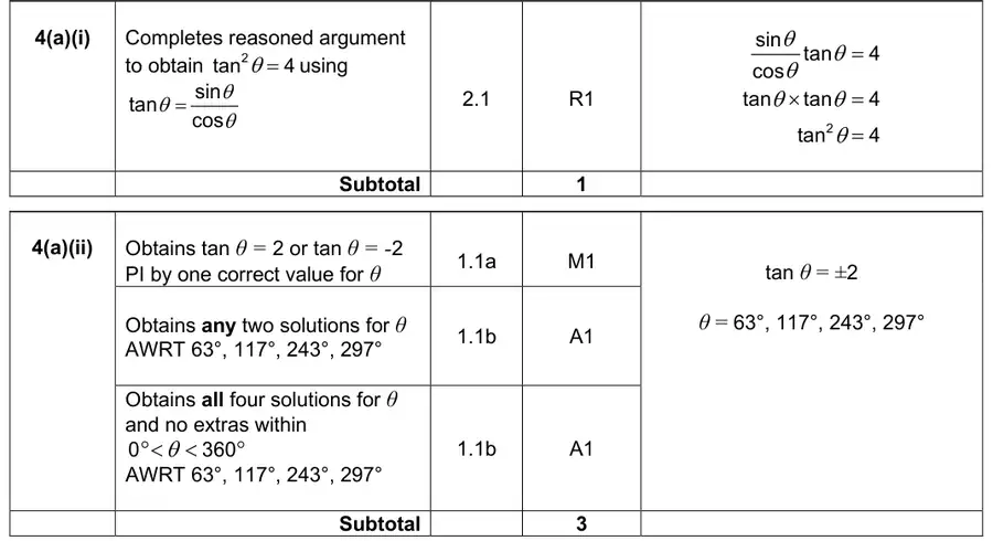 Mark scheme (a)