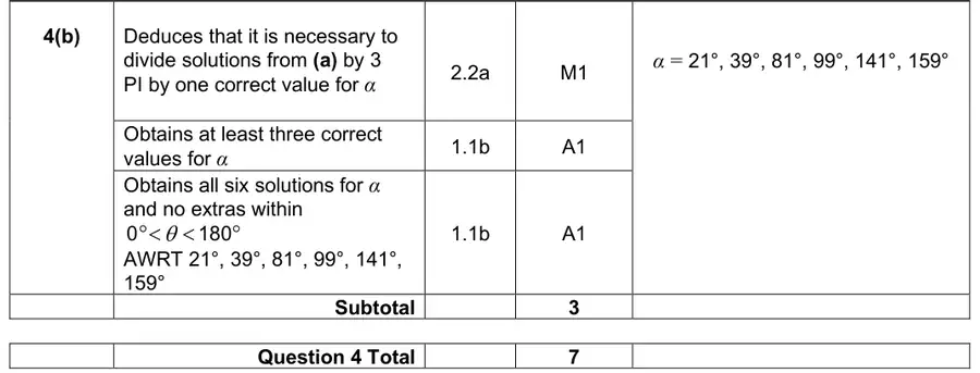 Mark scheme (b)