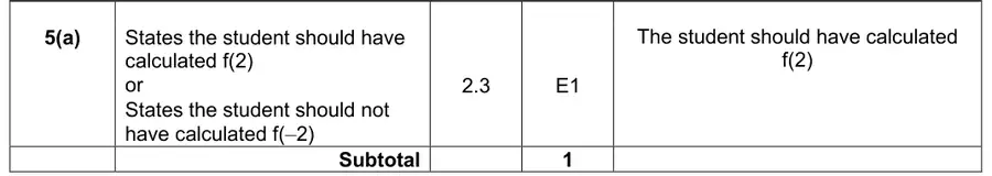 Mark scheme (a)