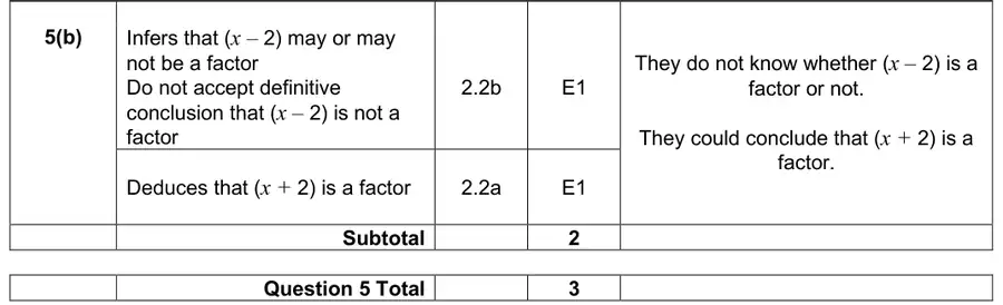 Mark scheme (b)