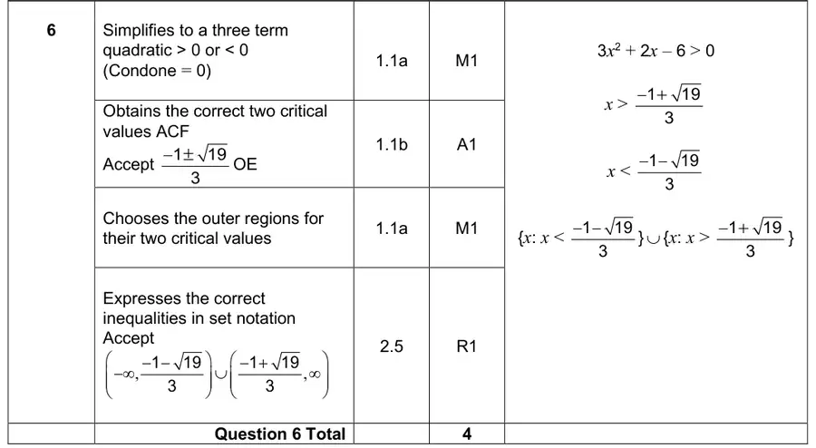 Mark scheme