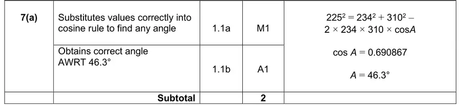 Mark scheme (a)