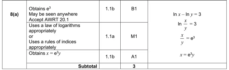 Mark scheme (a)