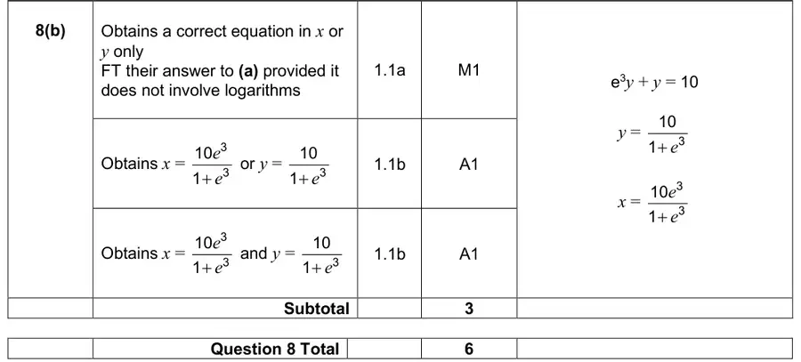 Mark scheme (b)